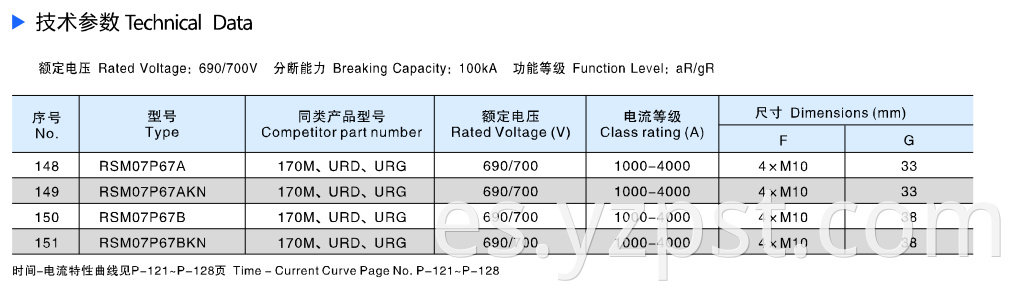 Square Semiconductor Protection Fuse